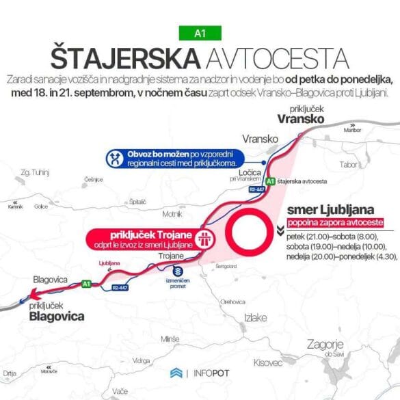 avtocesta