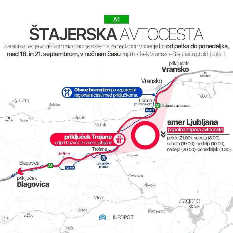 avtocesta