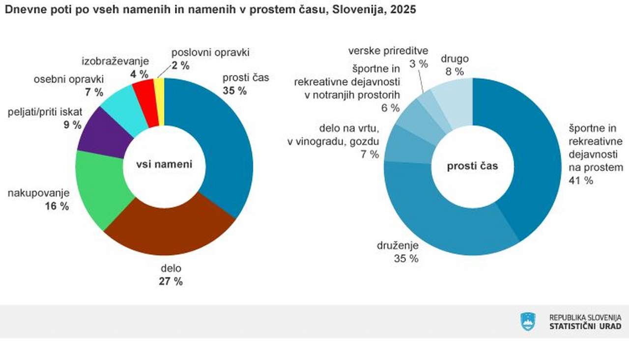 vožnja_razlog_surs_2025