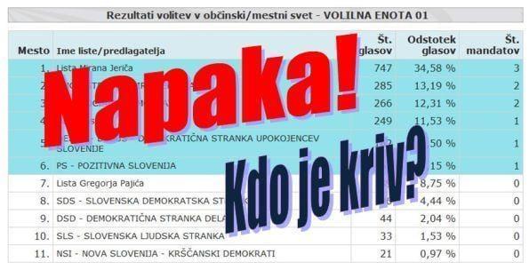 Kako do napačnih izračunov v Hrastniku?