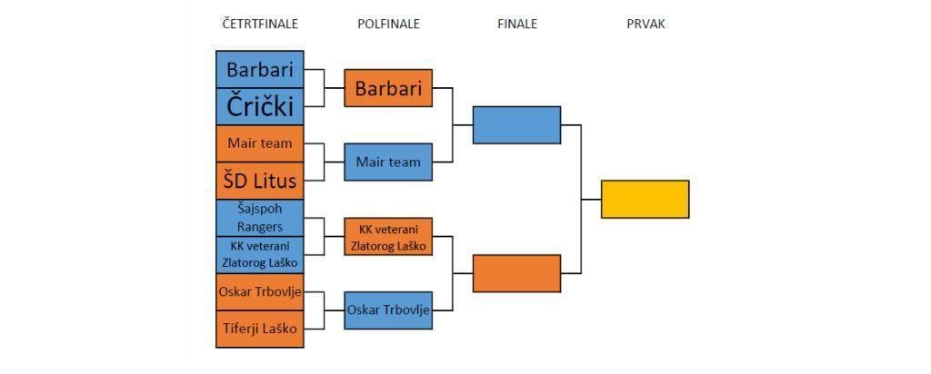 2. teden četrtfinala Košarkarske rekreativne lige Zasavje