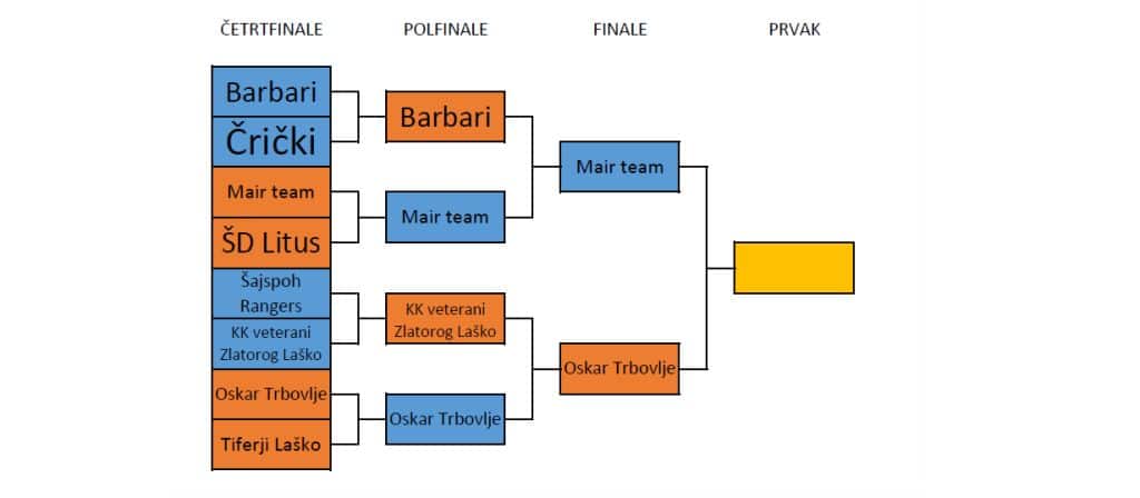 Druga polfinalna tekma KRLZ