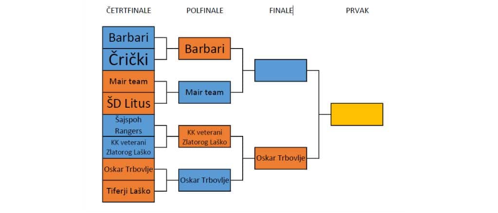 Prva polfinalna tekma Košarkarske rekreativne lige Zasavje