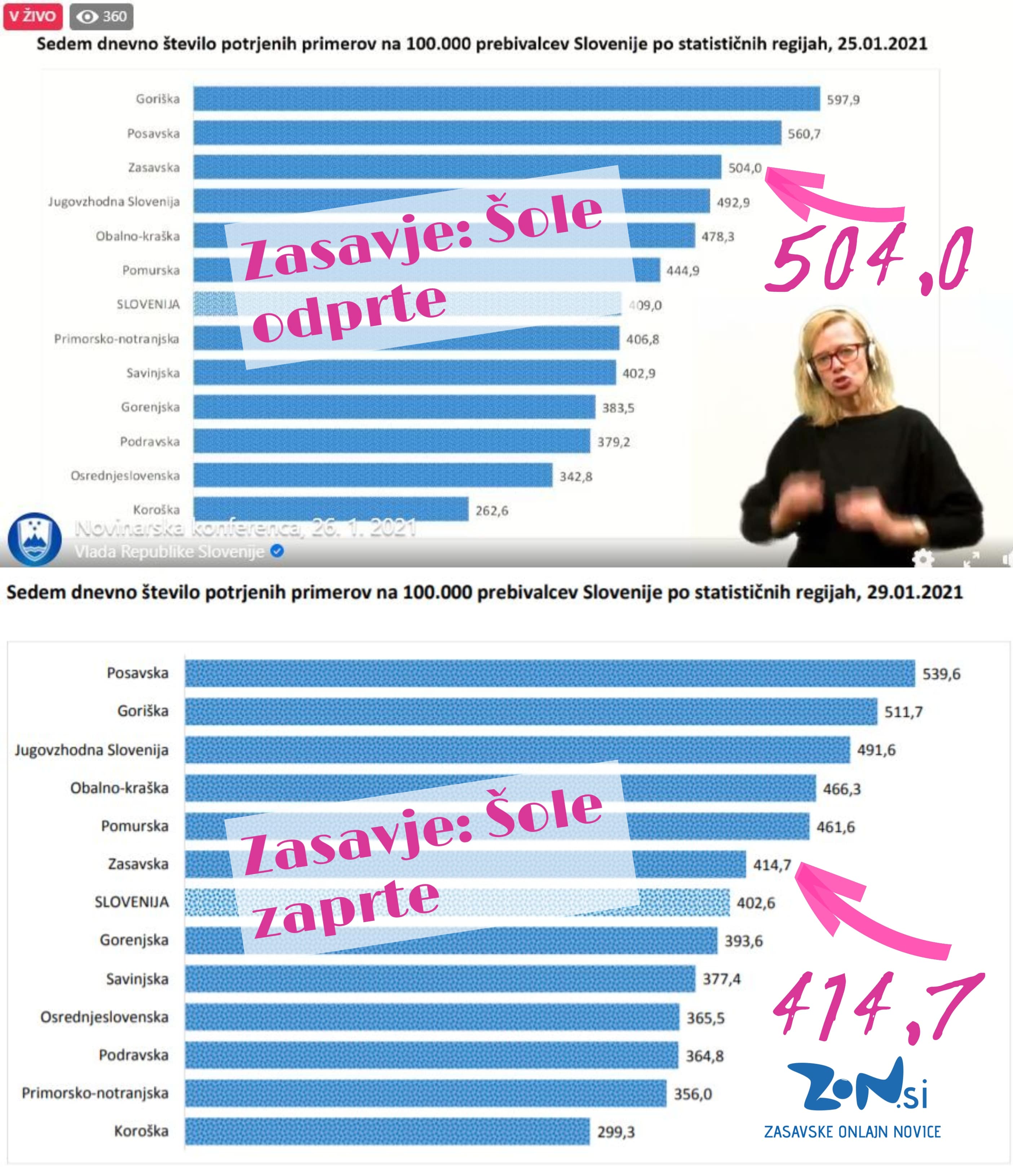 V šolo so šli, ko je bilo Zasavje "črno", zdaj, ko je "rdeče" šole zaprte!