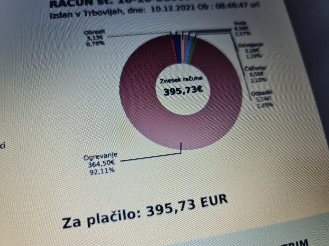V Trbovljah pomoč občine pri ogrevanju iz 100 na 200 evrov