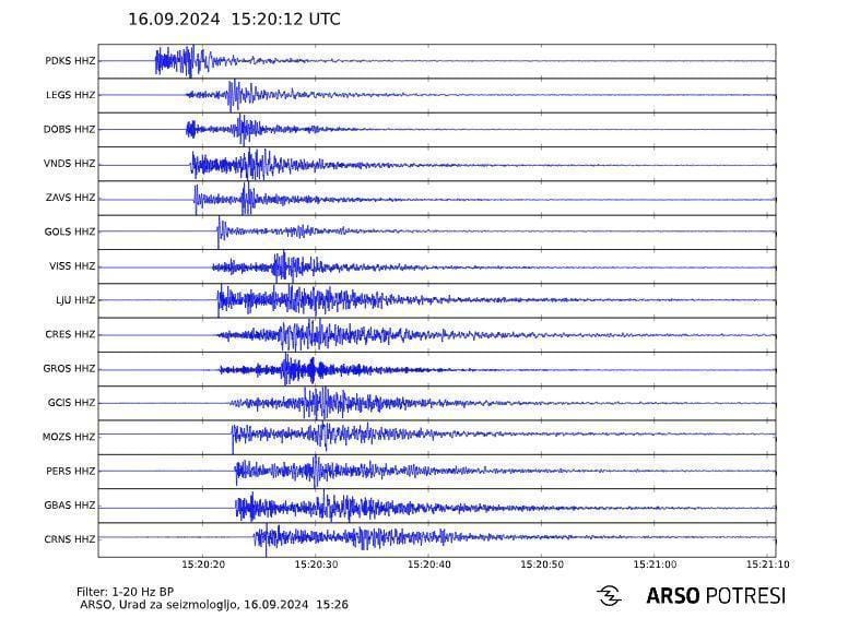 Pošteno streslo tla, žarišče potresa v Hrastniku