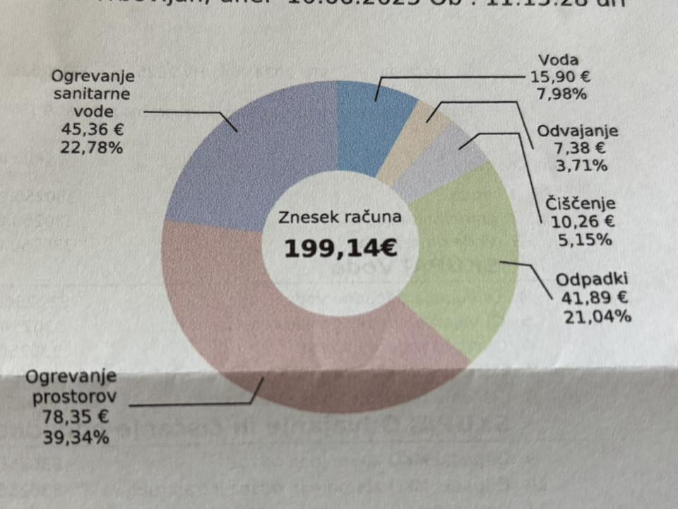 Trboveljčani presenečeni nad visokim stroškom ogrevanja za pomladni maj